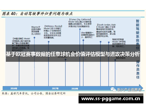 基于欧冠赛事数据的任意球机会价值评估模型与进攻决策分析 基于欧冠赛事数据的任意球机会价值评估模型与进攻决策分析